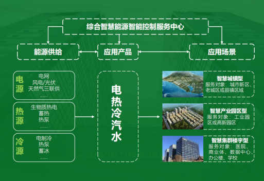 地大熱能：智慧能源管理系統(tǒng)優(yōu)勢(shì) 助力實(shí)現(xiàn)“碳達(dá)峰”、“碳中和”目標(biāo)