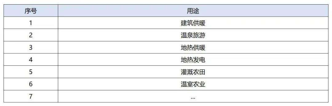 政策加持！未來地熱能產業(yè)規(guī)模將持續(xù)擴張-地大熱能-地熱開發(fā)利用