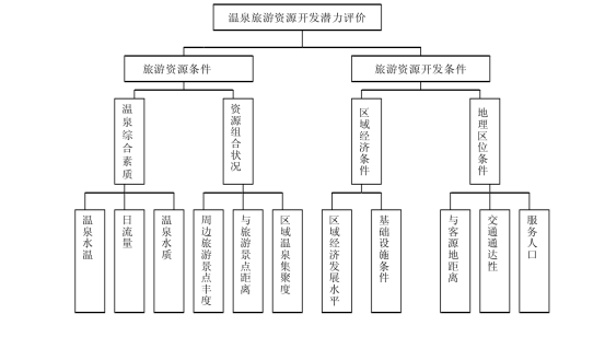 剖析！溫泉旅游資源開發(fā)評(píng)價(jià)內(nèi)容主要體現(xiàn)-地?zé)釡厝_發(fā)-地大熱能