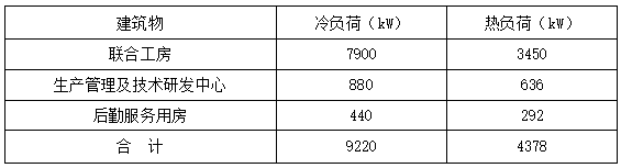 恒溫恒濕！貴州銅仁卷煙廠應用復合型地源熱泵系統(tǒng)-地大熱能