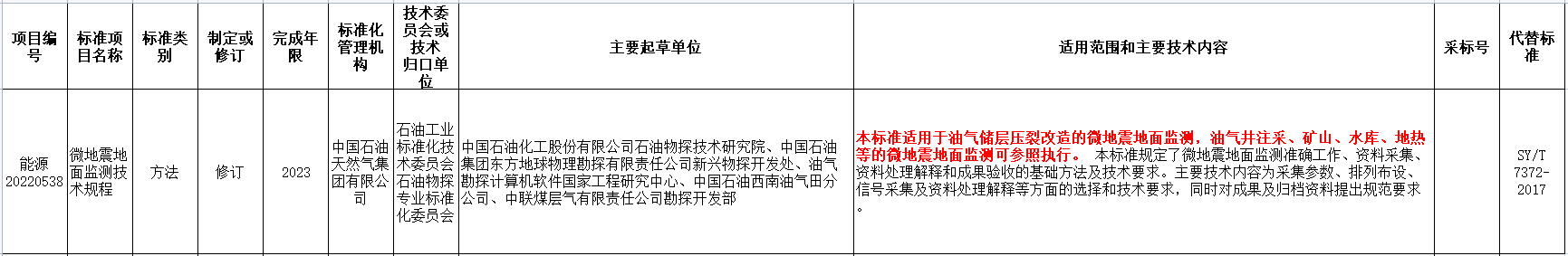 涉及地?zé)崮?！國家能源局發(fā)布2022年能源領(lǐng)域行業(yè)標(biāo)準(zhǔn)計(jì)劃-地大熱能