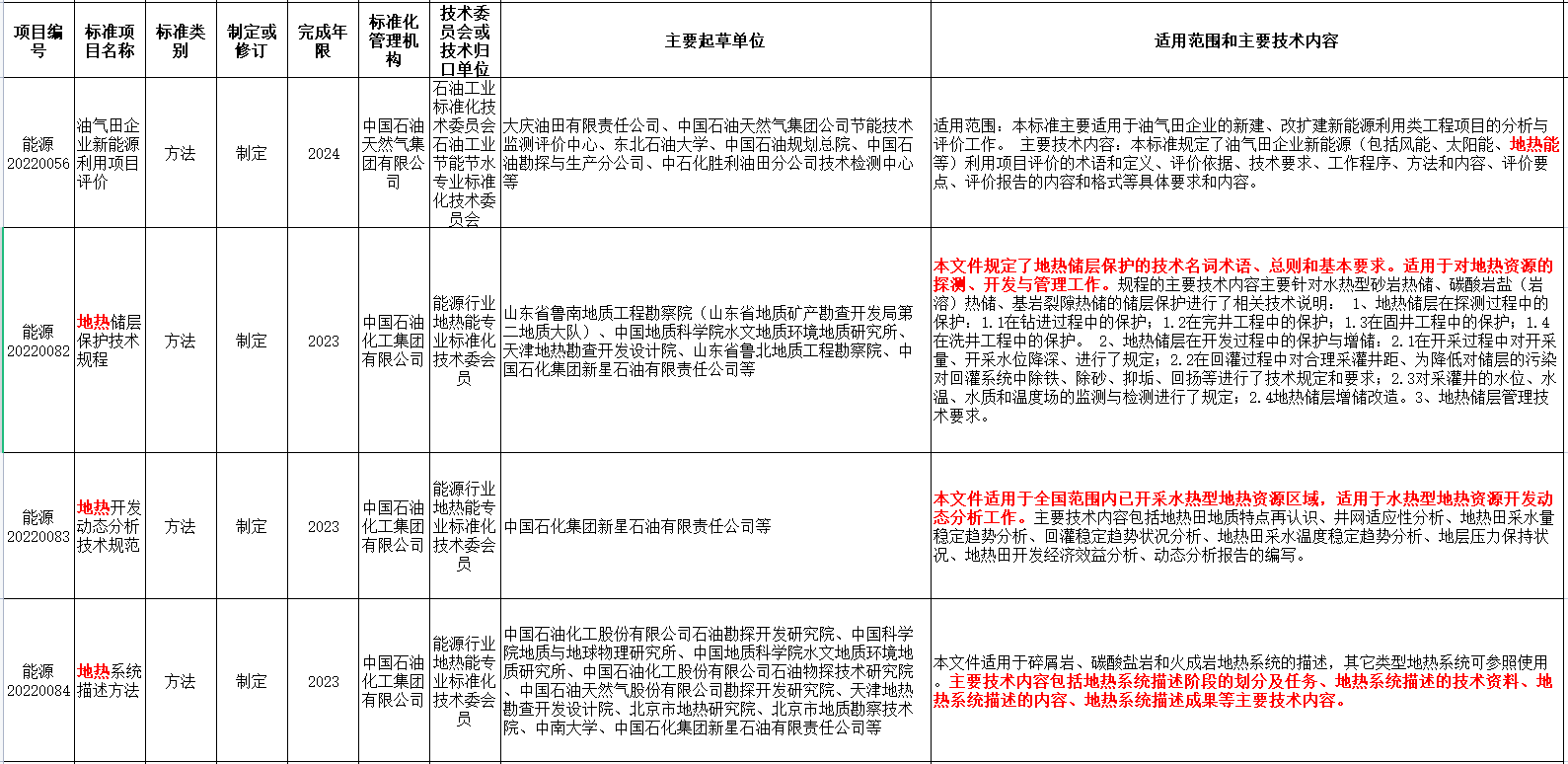 涉及地?zé)崮?！國家能源局發(fā)布2022年能源領(lǐng)域行業(yè)標(biāo)準(zhǔn)計(jì)劃-地大熱能