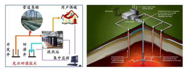 如何實現(xiàn)地?zé)崮軆拥拈_發(fā)及利用？-地大熱能