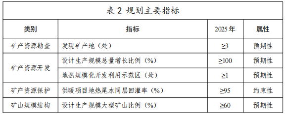河北：“取熱不取水”利用地熱資源，不需辦理取水、采礦許可證-地大熱能