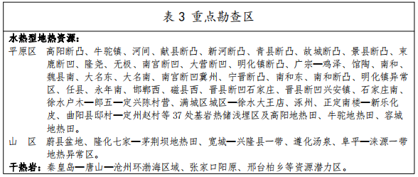 河北：“取熱不取水”利用地熱資源，不需辦理取水、采礦許可證-地大熱能