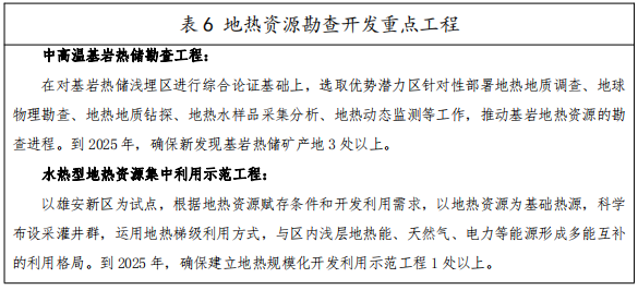 河北：“取熱不取水”利用地熱資源，不需辦理取水、采礦許可證-地大熱能