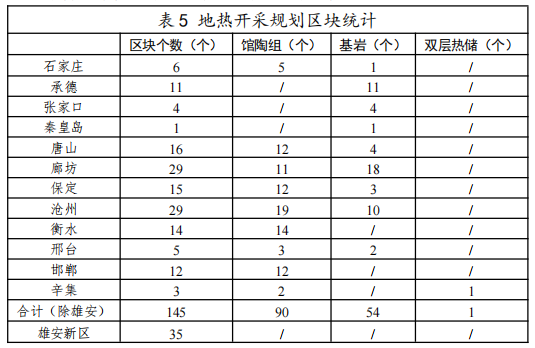 河北：“取熱不取水”利用地熱資源，不需辦理取水、采礦許可證-地大熱能