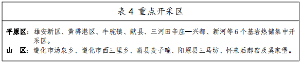 河北：“取熱不取水”利用地熱資源，不需辦理取水、采礦許可證-地大熱能