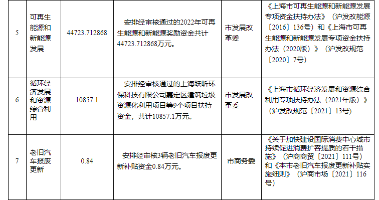 超13億元！上海下達(dá)專項(xiàng)資金支持淺層地?zé)崮艿瓤稍偕茉?地大熱能