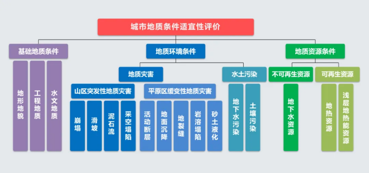 北京市地質(zhì)調(diào)查“十四五”規(guī)劃：大力推動(dòng)淺層地?zé)崮馨l(fā)展，有序開發(fā)利用中深層地?zé)豳Y源-地大熱能