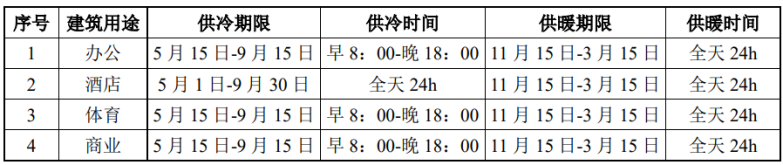 北京城市副中心城市綠心公園配套建筑地源熱泵供熱、供冷系統(tǒng)項目-地大熱能
