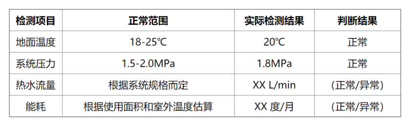冬季如何檢測房屋地熱系統(tǒng)性能？這幾種方法能幫助你-地大熱能