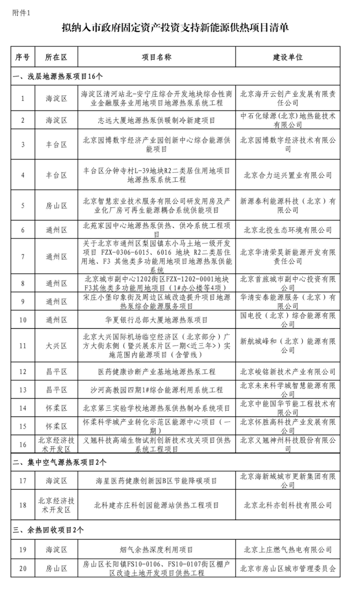 北京投資支持新能源地源熱泵供熱、光伏發(fā)電項目-地大熱能