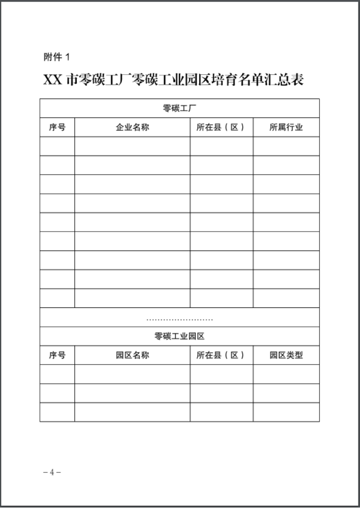 河北：建立省零碳工廠、零碳工業(yè)園區(qū)培育庫-地大熱能