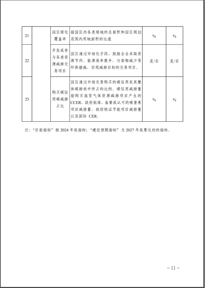 河北：建立省零碳工廠、零碳工業(yè)園區(qū)培育庫-地大熱能
